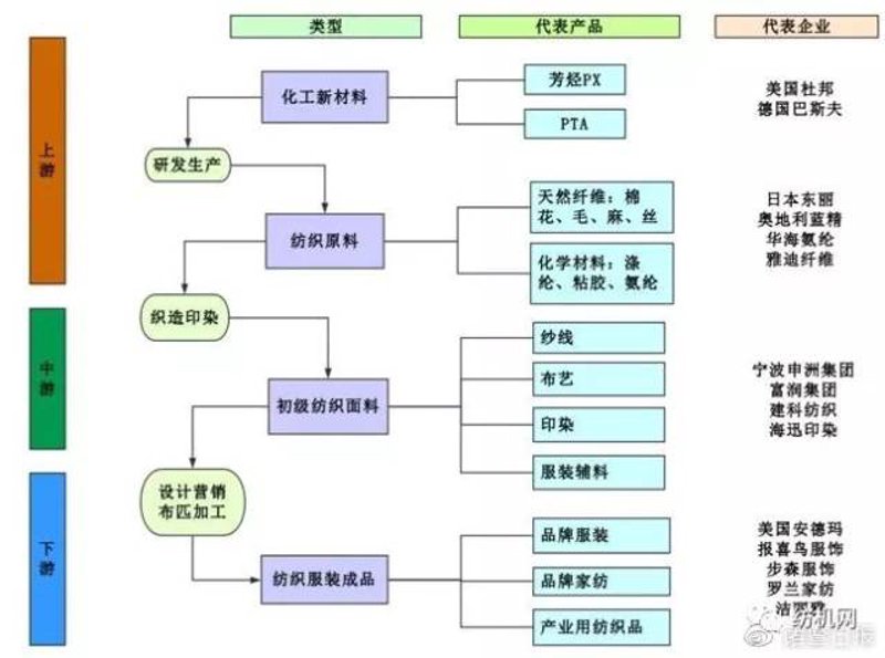 了解如何选择合适的纺织品定制服务？